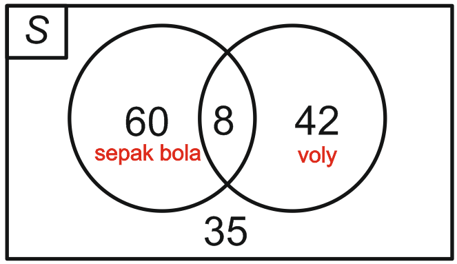 Detail Contoh Soal Diagram Venn Nomer 40