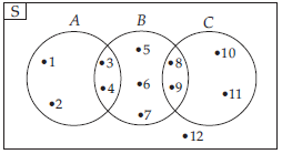 Detail Contoh Soal Diagram Venn Gabungan Nomer 11