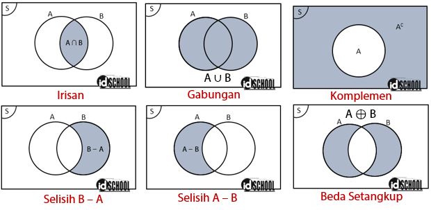 Detail Contoh Soal Diagram Venn Gabungan Nomer 14