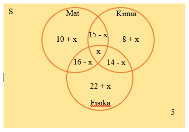 Detail Contoh Soal Diagram Venn Gabungan Nomer 22