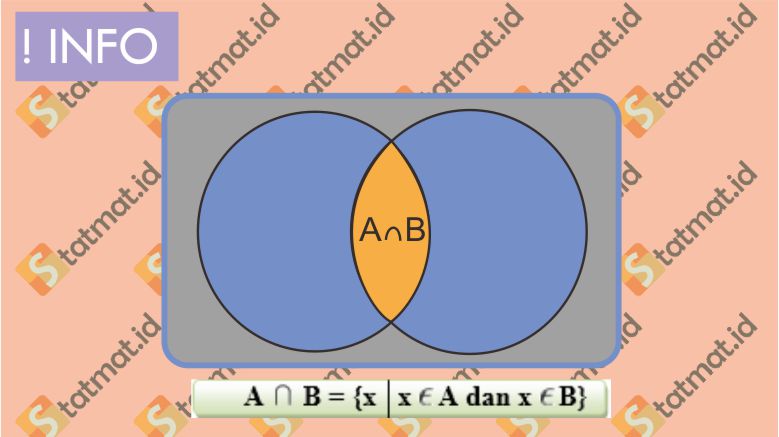 Detail Contoh Soal Diagram Venn Gabungan Nomer 23