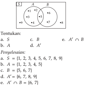 Detail Contoh Soal Diagram Venn Gabungan Nomer 27