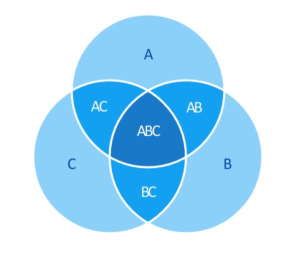 Detail Contoh Soal Diagram Venn Gabungan Nomer 28