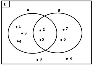 Detail Contoh Soal Diagram Venn Gabungan Nomer 35