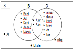 Detail Contoh Soal Diagram Venn Gabungan Nomer 52