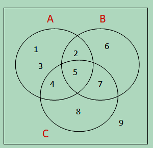 Detail Contoh Soal Diagram Venn Irisan Nomer 21