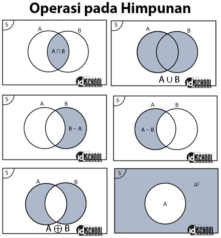 Detail Contoh Soal Diagram Venn Irisan Nomer 29