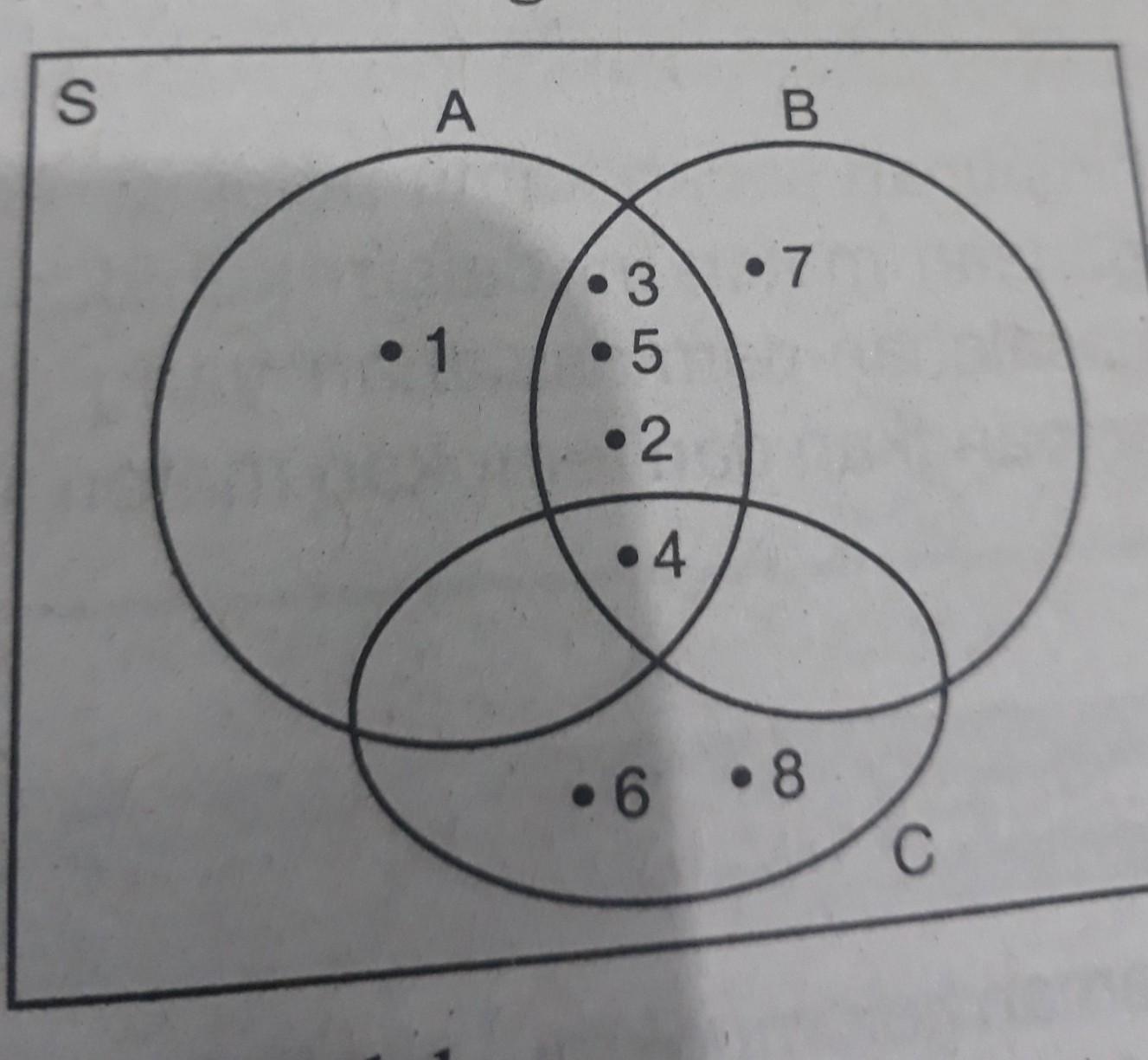 Detail Contoh Soal Diagram Venn Irisan Nomer 33