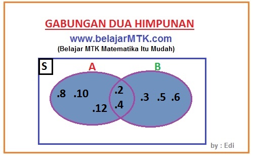 Detail Contoh Soal Diagram Venn Irisan Nomer 43