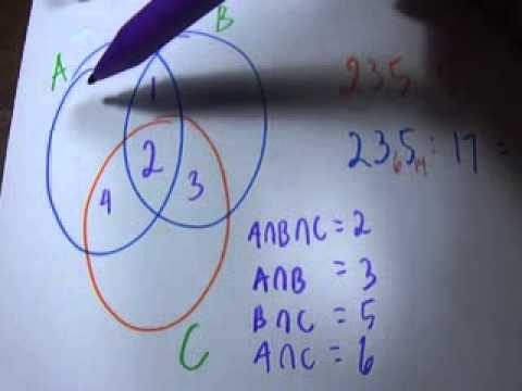 Detail Contoh Soal Diagram Venn Irisan Nomer 49