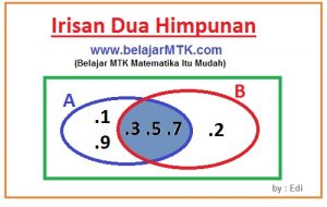 Detail Contoh Soal Diagram Venn Irisan Nomer 52