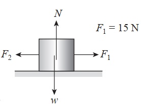 Detail Contoh Soal Dinamika Nomer 11