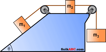 Detail Contoh Soal Dinamika Nomer 14