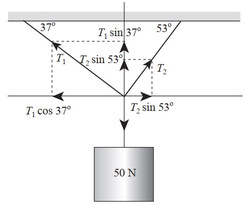 Detail Contoh Soal Dinamika Nomer 16