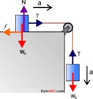 Detail Contoh Soal Dinamika Nomer 19