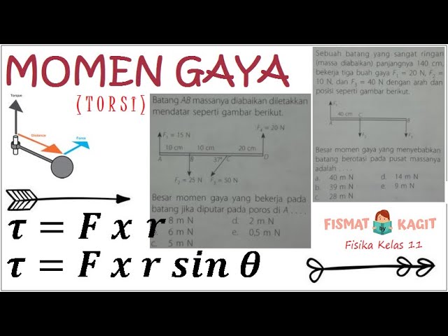 Detail Contoh Soal Dinamika Nomer 25