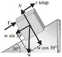 Detail Contoh Soal Dinamika Nomer 5