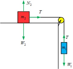 Detail Contoh Soal Dinamika Nomer 44