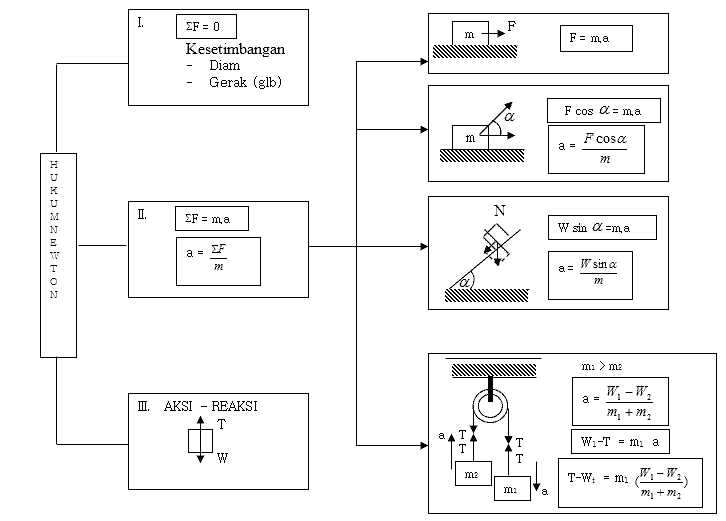 Detail Contoh Soal Dinamika Nomer 8