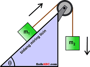 Detail Contoh Soal Dinamika Nomer 9