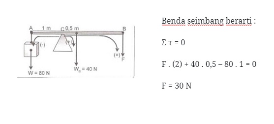 Detail Contoh Soal Dinamika Rotasi Dan Penyelesaiannya Nomer 46