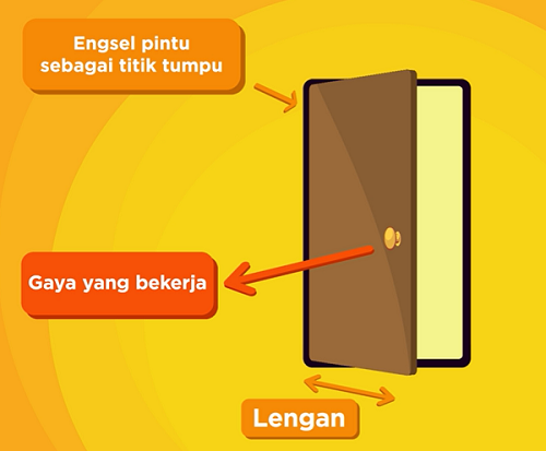 Detail Contoh Soal Dinamika Rotasi Dan Penyelesaiannya Nomer 51