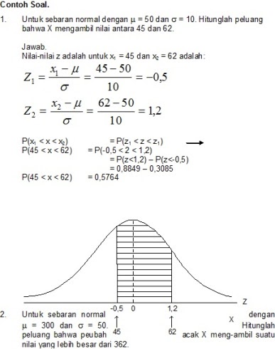 Detail Contoh Soal Distribusi Normal Nomer 12