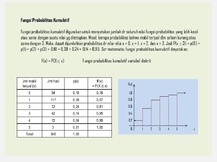 Detail Contoh Soal Distribusi Probabilitas Nomer 54