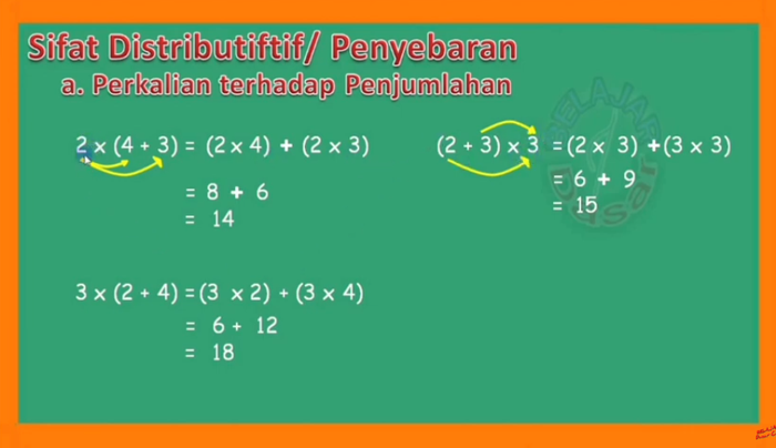 Detail Contoh Soal Distributif Nomer 4