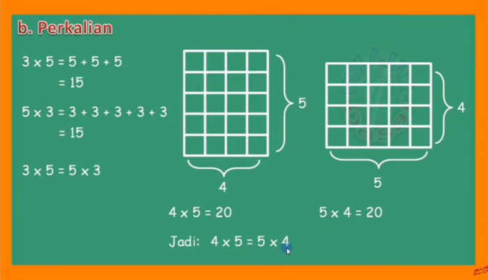Detail Contoh Soal Distributif Nomer 30