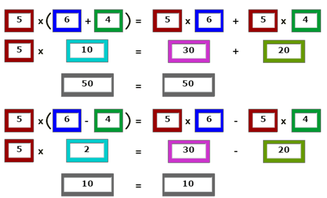 Detail Contoh Soal Distributif Nomer 35