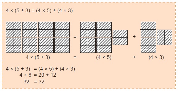 Detail Contoh Soal Distributif Nomer 37