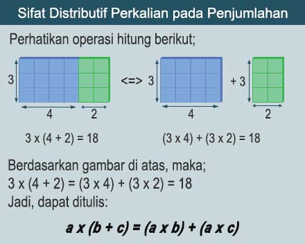 Detail Contoh Soal Distributif Nomer 41