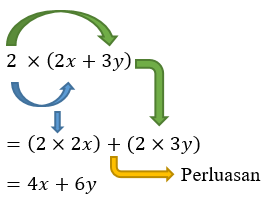 Detail Contoh Soal Distributif Nomer 49