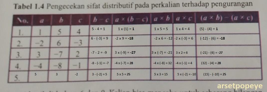 Detail Contoh Soal Distributif Nomer 54