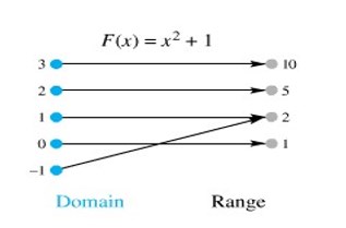 Detail Contoh Soal Domain Nomer 21