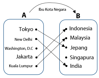 Detail Contoh Soal Domain Nomer 44