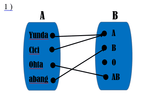 Detail Contoh Soal Domain Nomer 10