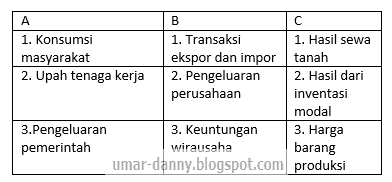 Detail Contoh Soal Ekonomi Kelas 11 Nomer 32