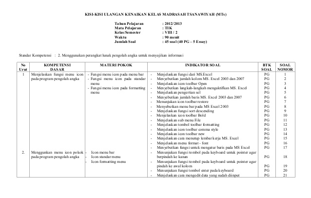 Detail Contoh Soal Ekonomi Kelas 11 Semester 2 Nomer 23