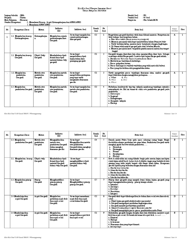 Detail Contoh Soal Ekonomi Kelas 11 Semester 2 Nomer 37