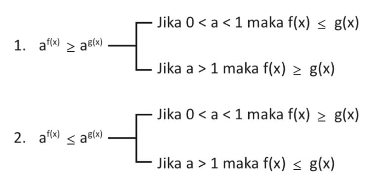 Detail Contoh Soal Eksponen Kelas 10 Nomer 36