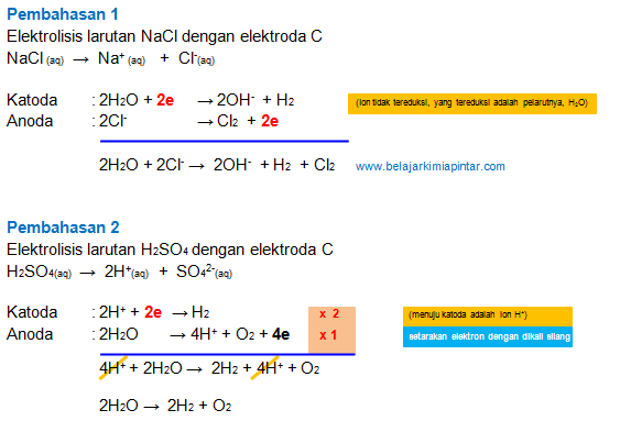 Contoh Soal Elektrolisis - KibrisPDR