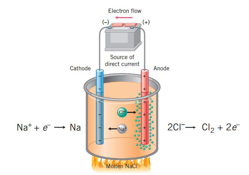 Detail Contoh Soal Elektrolisis Nomer 21