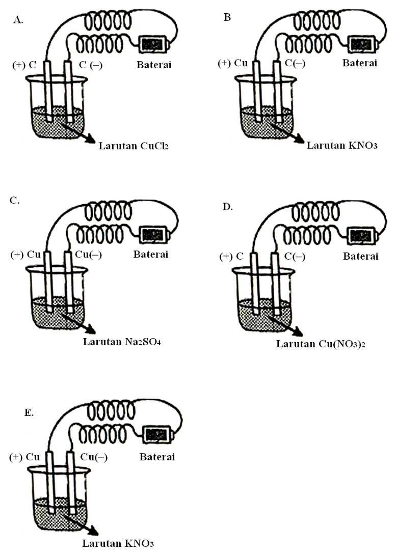 Detail Contoh Soal Elektrolisis Nomer 30