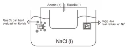 Detail Contoh Soal Elektrolisis Nomer 40