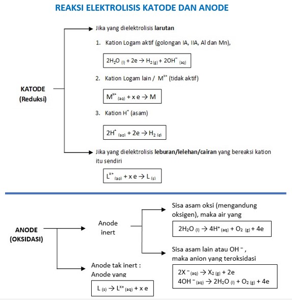 Detail Contoh Soal Elektrolisis Nomer 47