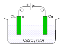 Detail Contoh Soal Elektrolisis Nomer 10