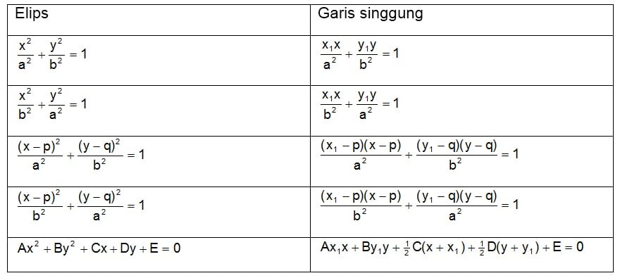 Detail Contoh Soal Elips Nomer 24