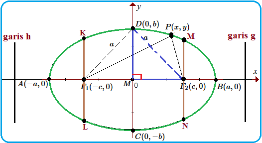 Detail Contoh Soal Elips Nomer 36